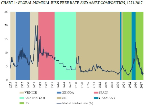 risk free rate uk 5 years